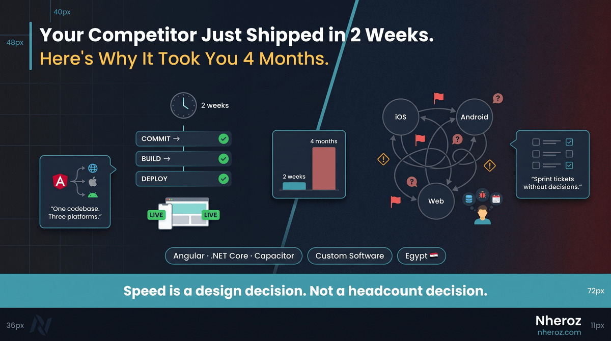 Your Competitor Just Shipped a Feature in 2 Weeks. Here's Why It Took You 4 Months.